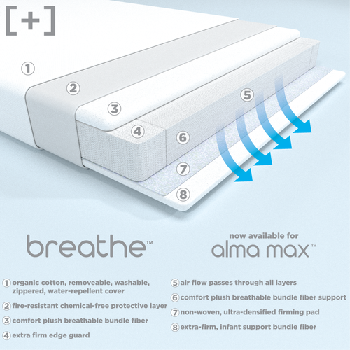 alma max crib breathe mattress - US standard size